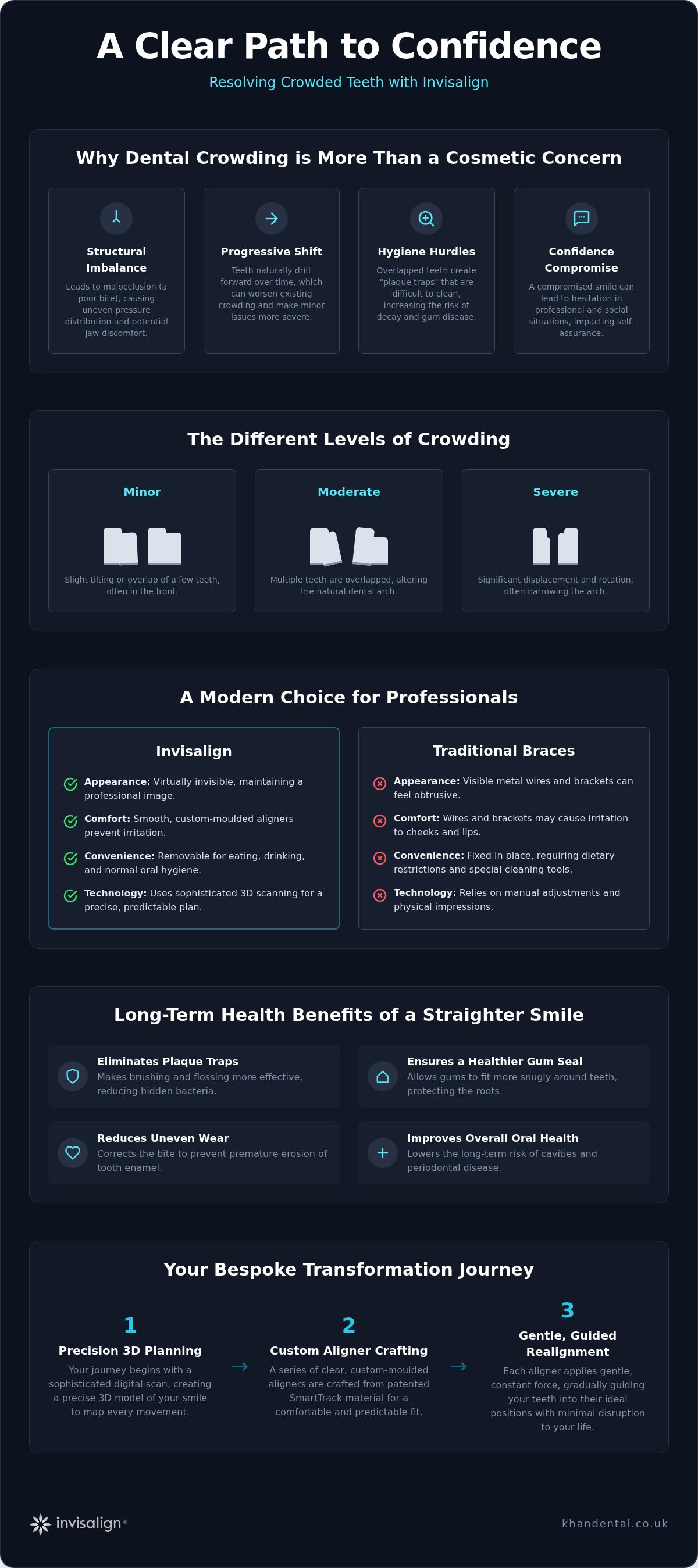 Invisalign for Crowded Teeth Liverpool: A Sophisticated Solution for Your Smile