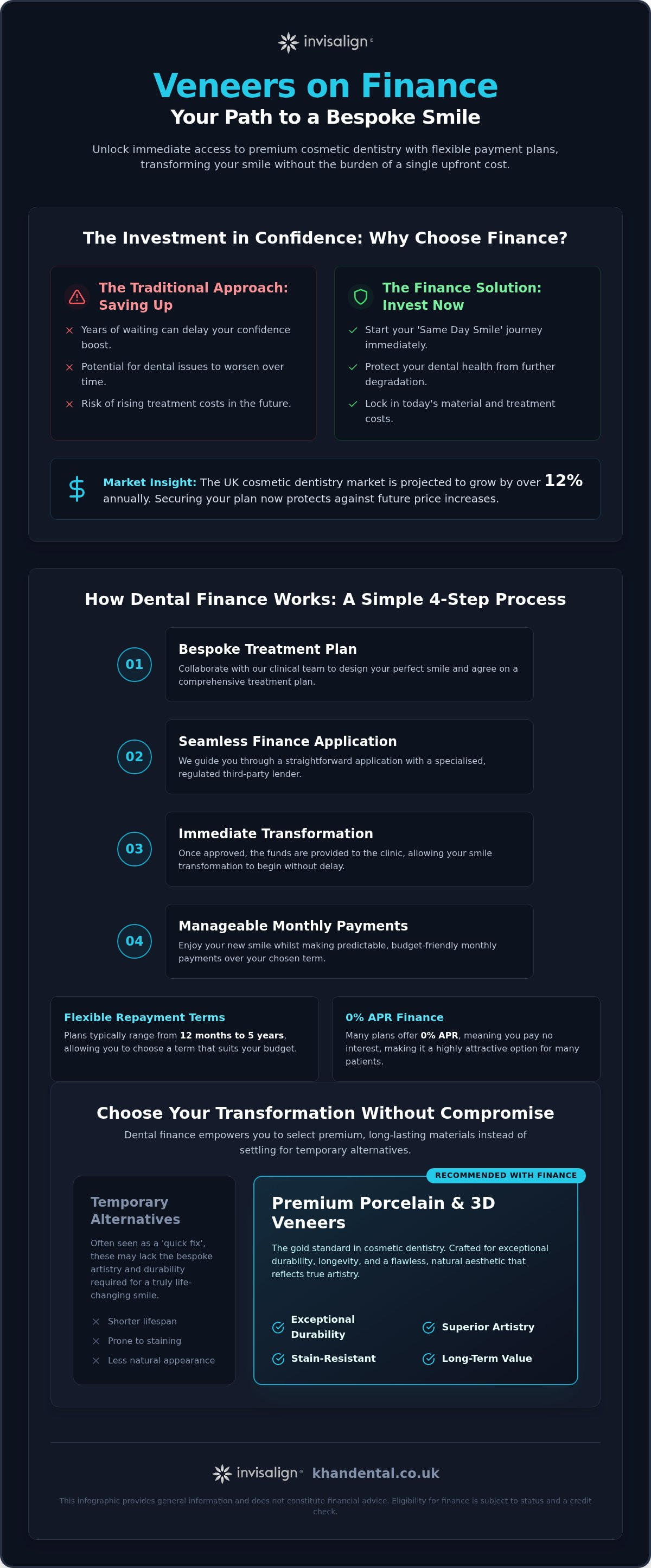 Veneers on Finance: Spreading the Cost of Your Smile Transformation in 2026