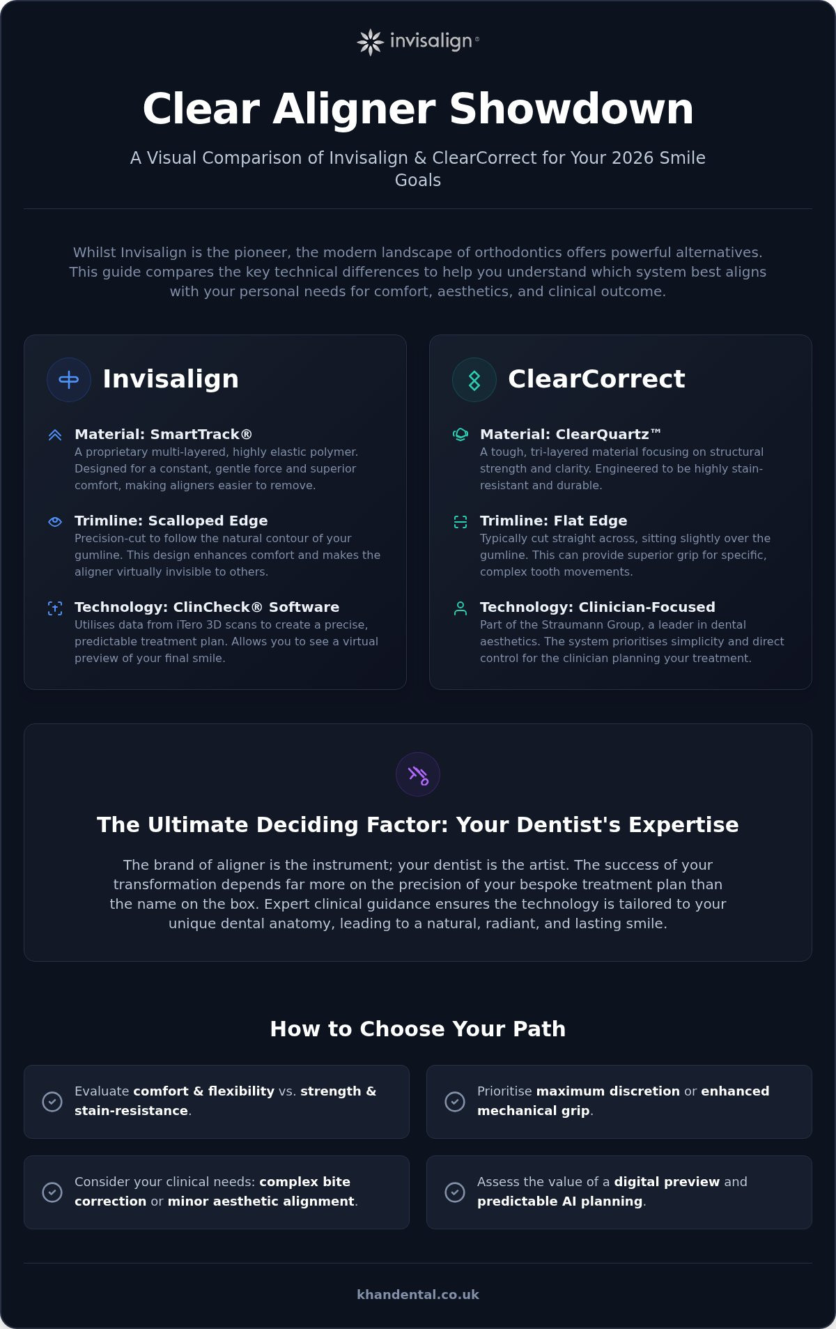 Is ClearCorrect as Good as Invisalign? A Sophisticated Comparison for Your 2026 Smile Transformation