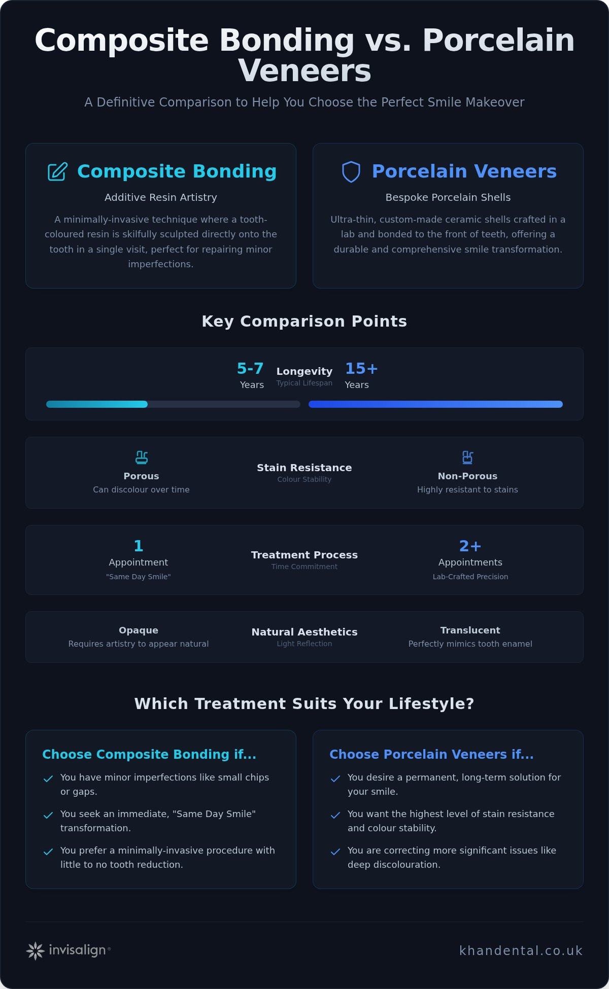 Composite Bonding vs Veneers Liverpool: Which is Right for Your Smile?