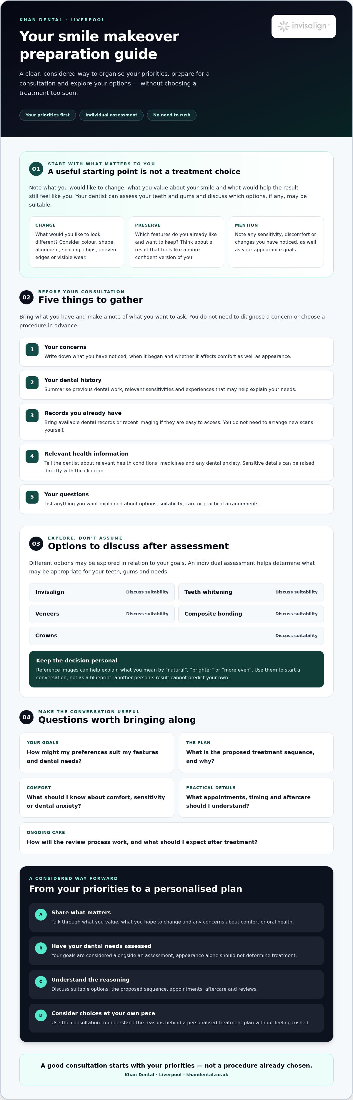 Preparing for a Smile Makeover: Your Reassuring Checklist