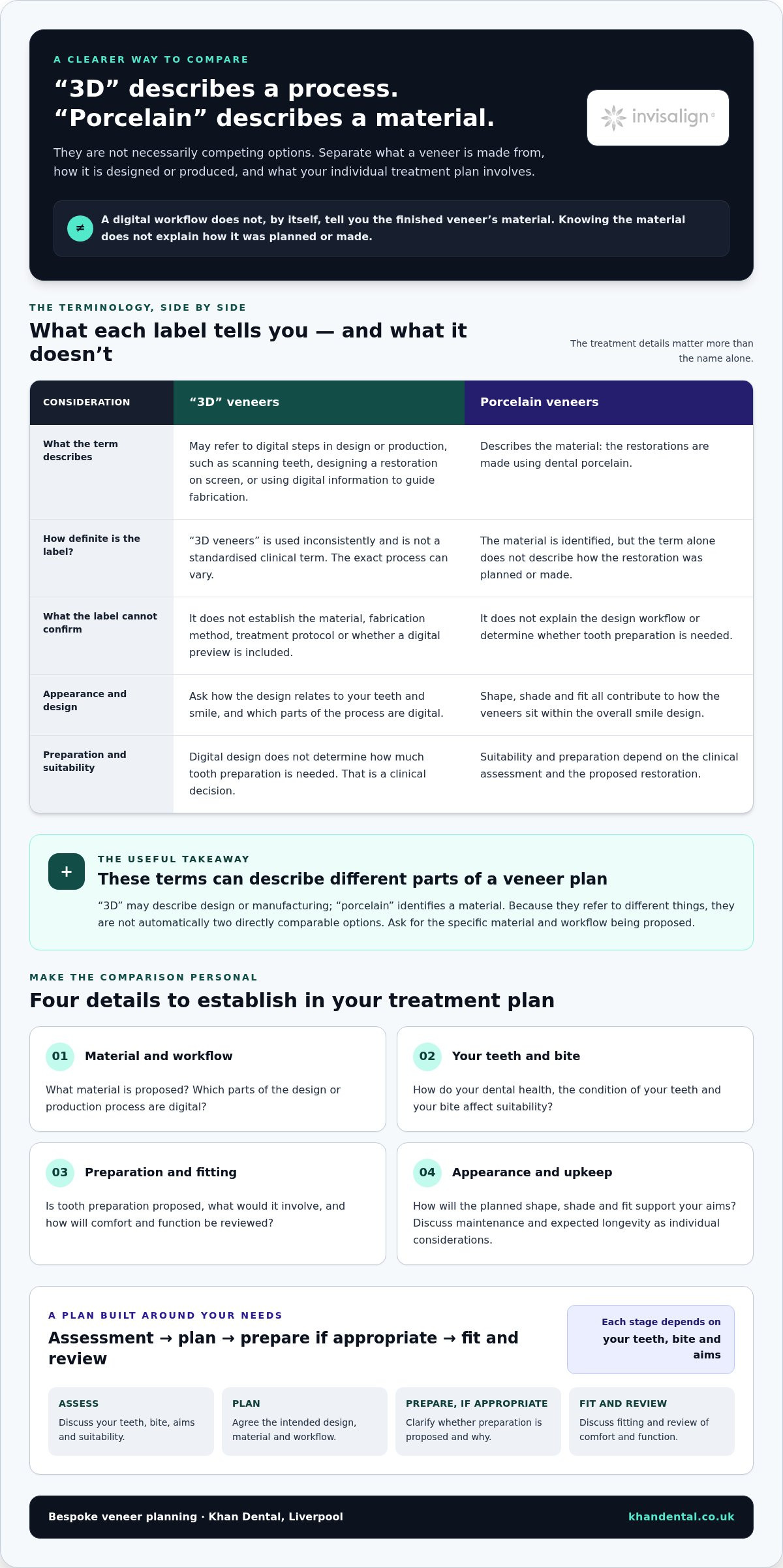3D Veneers vs Porcelain Veneers: What Is the Difference in 2026?